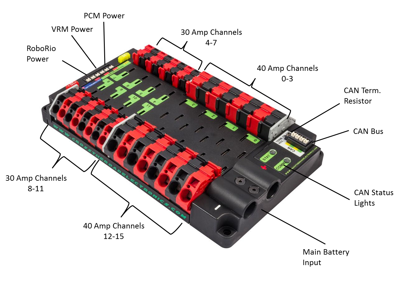 The Pdp Frc Electrical